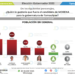 Rodolfo González Valderrama lidera encuestas