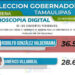 Rodolfo González Valderrama, el favorito en Morena