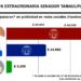 El más popular en redes sociales es JR… también es quien más gasta en promocionarse
