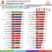 Gobernador de Tamaulipas entre los primeros 10 en gestión: FactoMétrica