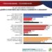 Tamaulipas dice sí a Maki Ortiz para el Senado