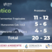 Alerta de temporada de huracanes en Tamaulipas