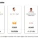 De igual manera el IETAM ve difícil que los candidatos y partidos políticos se animen a impugnar elecciones en las que las tendencias del voto muestran una amplia diferencia
